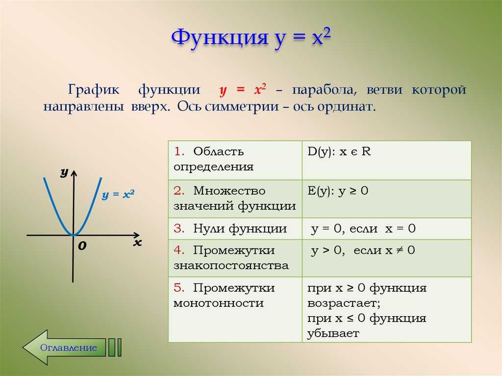 Что означает равенство игрек и икс: объяснение и примеры
