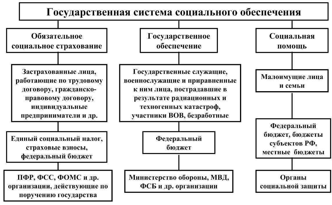 § 1. условия и факторы политической дестабилизации общества. особенности дестабилизирующего воздействия терроризма на современное российское общество - диссертация