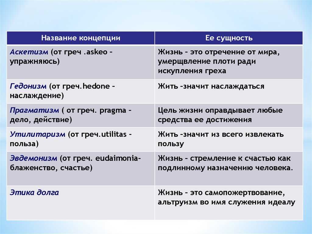 Что означает выражение «все тлен»? понятие и значение выражения на примерах