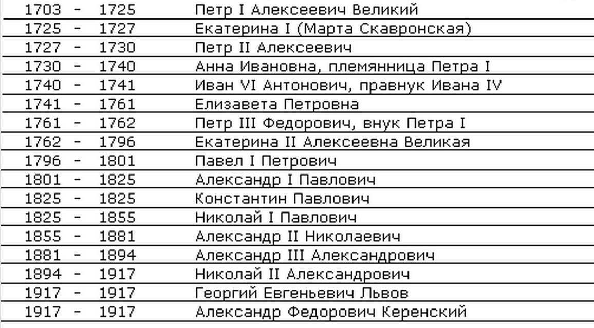 Новейшее время: история продолжается сегодня стр. 28 -32. окружающий мир 4 класс 2 часть учебник плешаков а.а.
