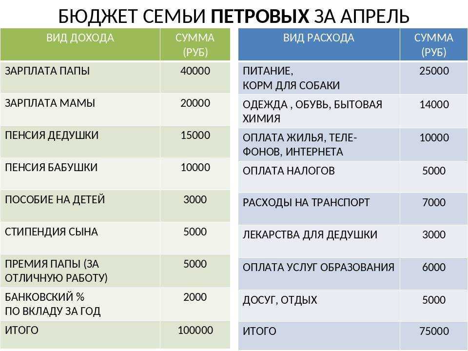 Когда начинается утро по этикету? - места и названия