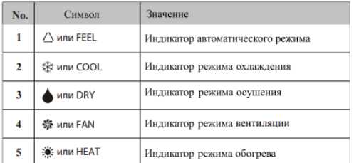 Dry для кондиционера перевод на русский: heat и fan, режимы работы и значки, осушение воздуха, что означает