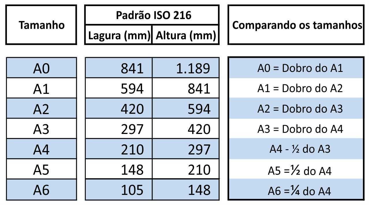 Какой размер в пикселях имеют листы формата а4, а3, a2, a1, a0 в зависимости от dpi?