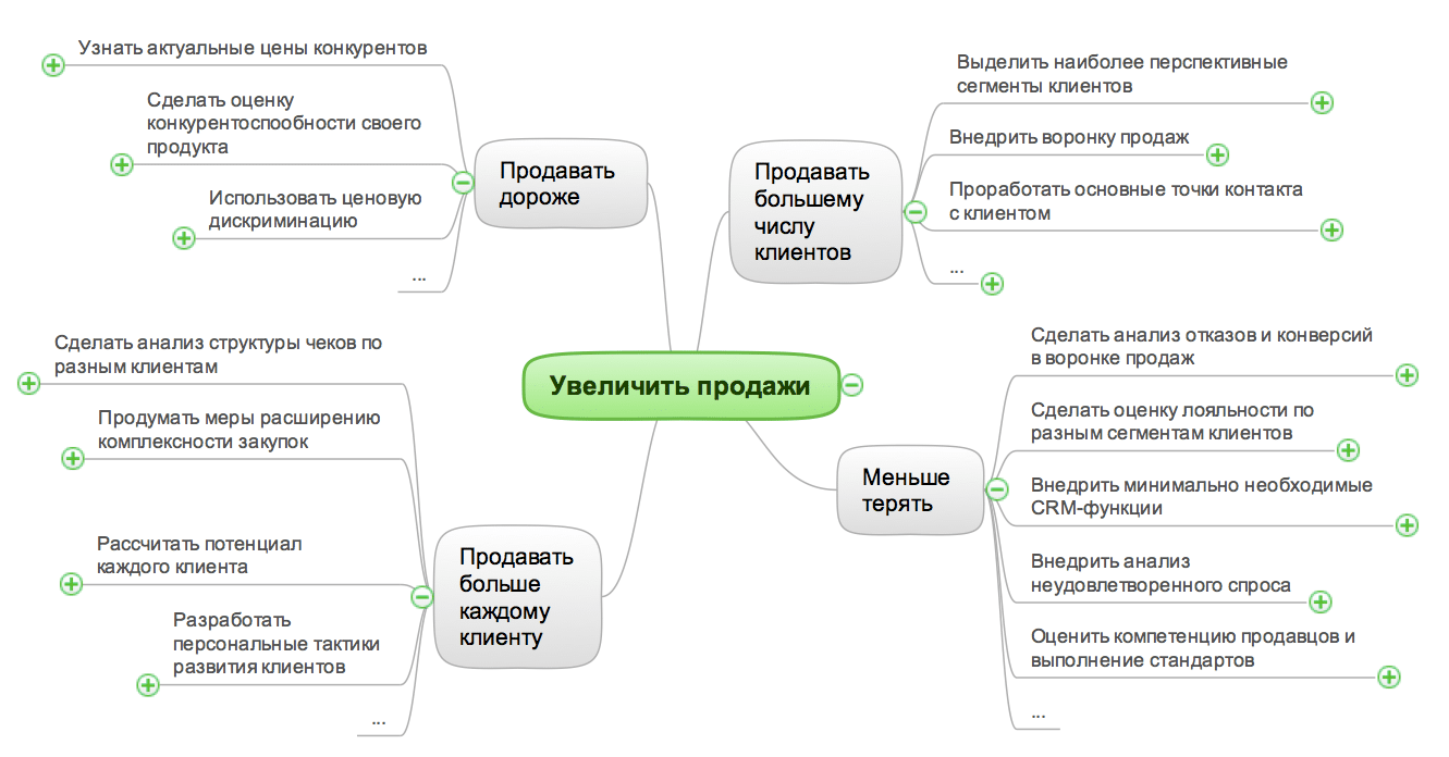 Ошибка инициализации биллинга что это значит на телефоне