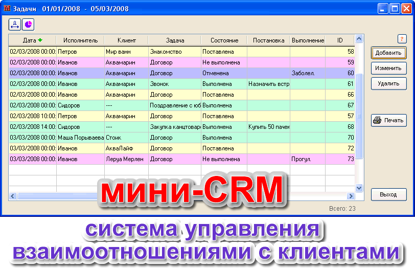 Что такое crm-система [простыми словами] + для чего она нужна бизнесу?