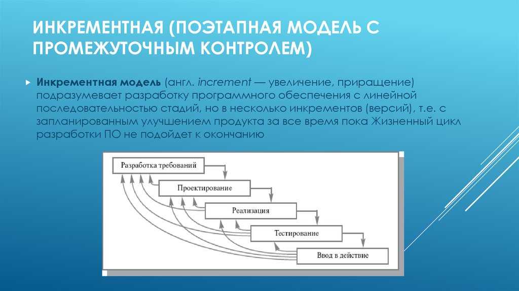 Итеративная и инкрементальная разработка проектов. реферат. информационное обеспечение, программирование. 2012-09-07