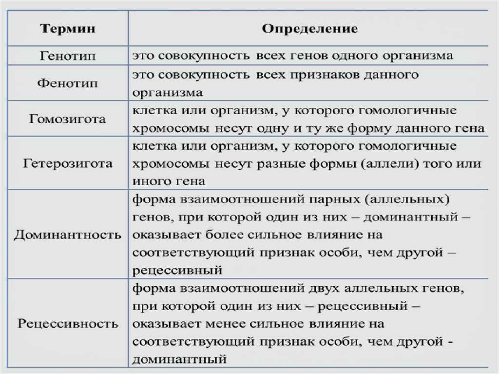 Вводный урок биология 11 класс: конспект урока по биологии на тему «введение» (11 класс). — море позитива