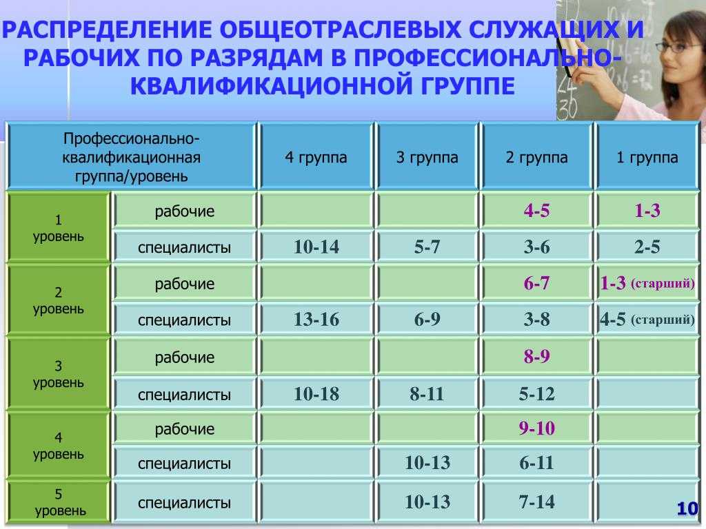 Статья 143 тк рф и комментарии к ней