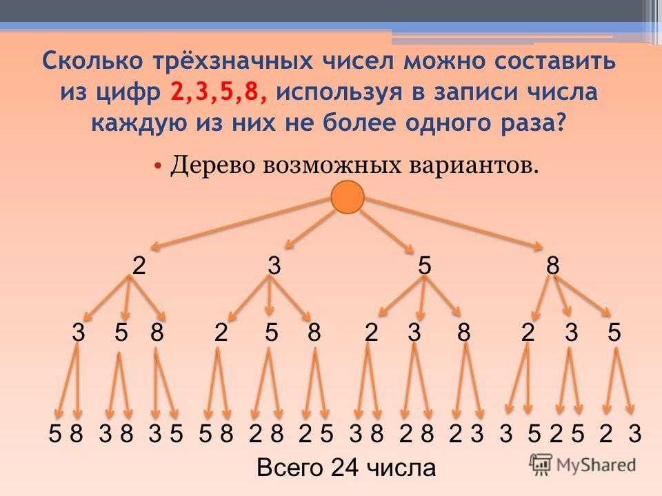 Задачи по комбинаторике 101-150