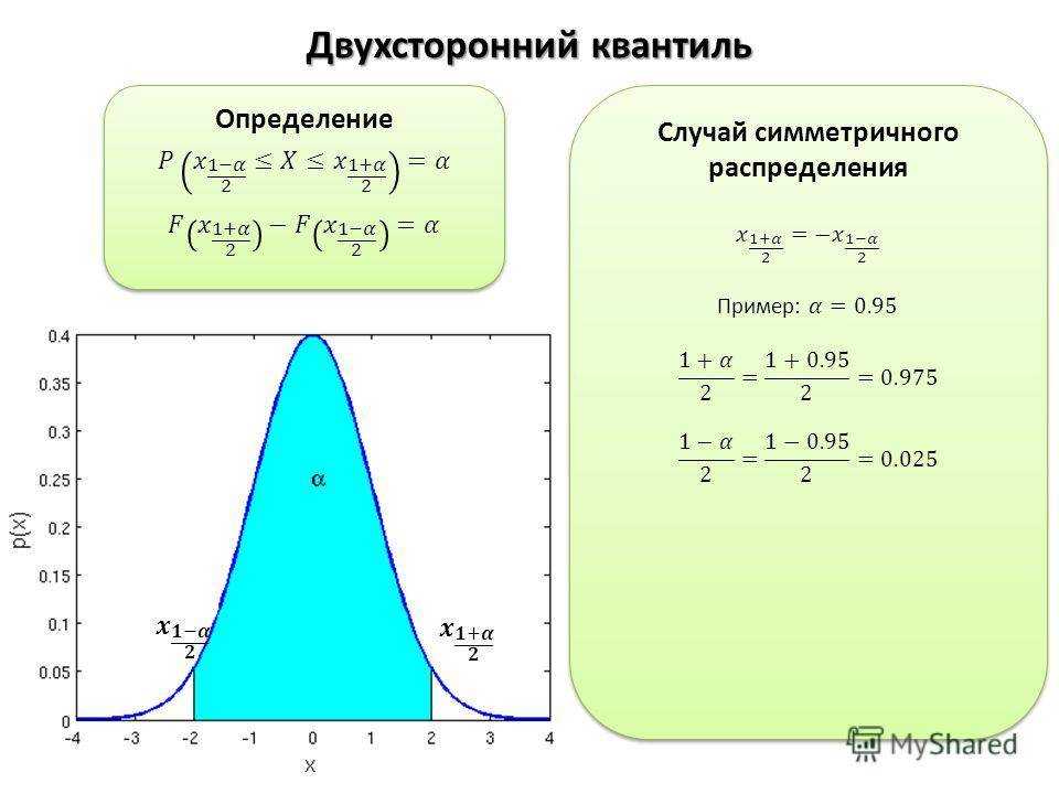 Квантиль: что это значит и как применяется