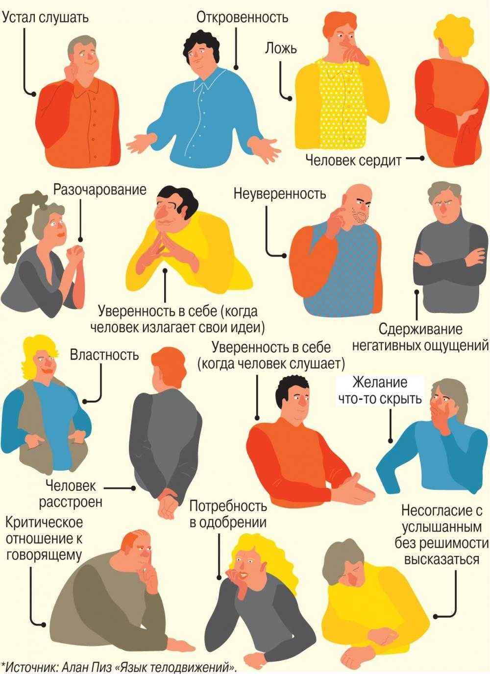 В мире нет ничего более универсального и в то же время загадочного чем невербальная коммуникация Одним из самых ярких проявлений невербальных сигналов