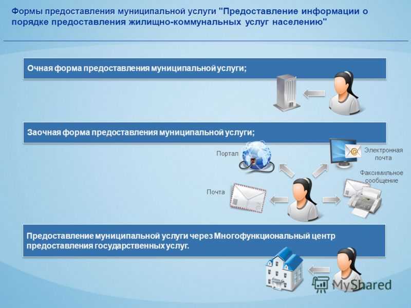 Еэр и о госуслуги: что это значит?
