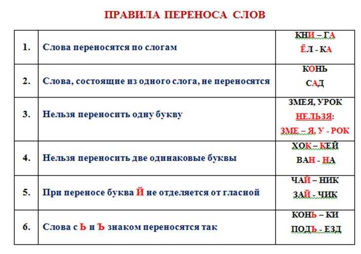 Перенос слов