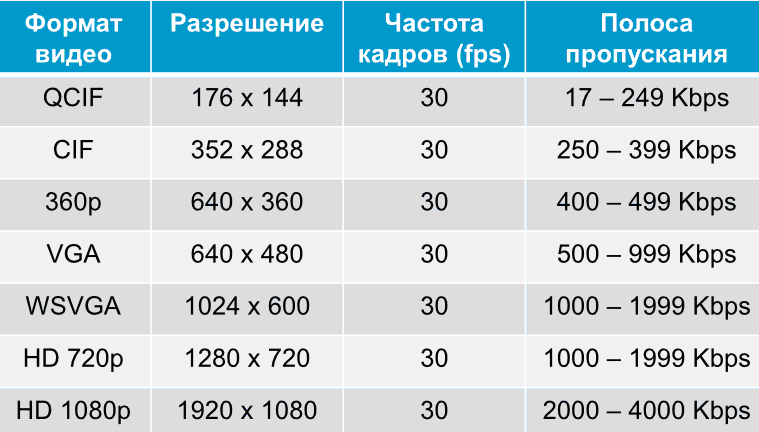 Качество satrip: что это значит и чем отличается от других форматов