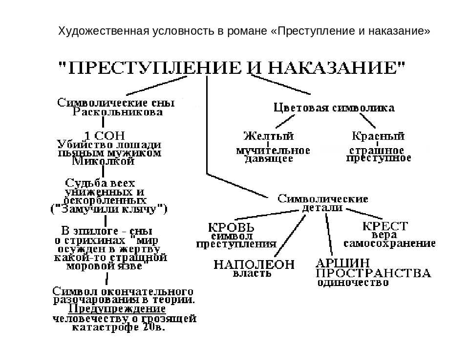 Описание комнат в романе "преступление и наказание", интерьер, каморка раскольникова и др. - arthodynka.ru