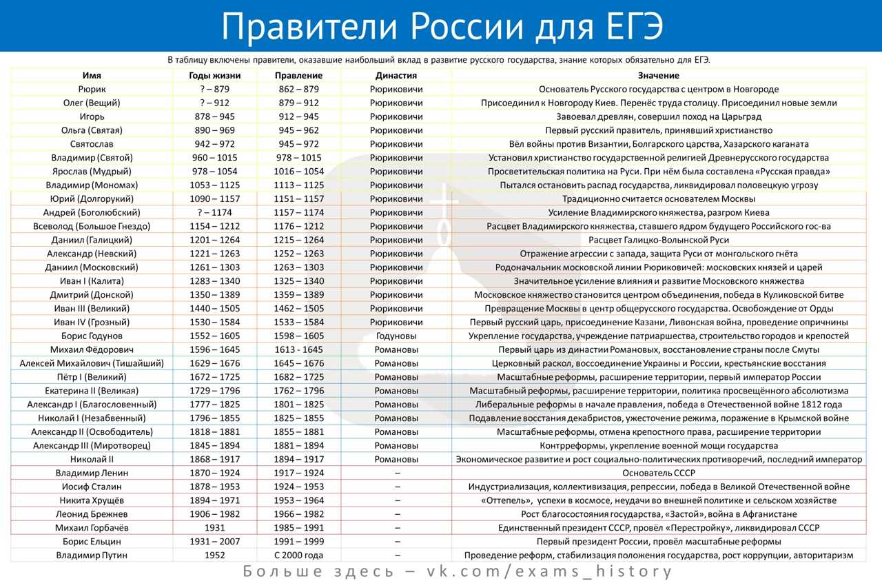 Основные мировые события 20 века | плюсы и минусы