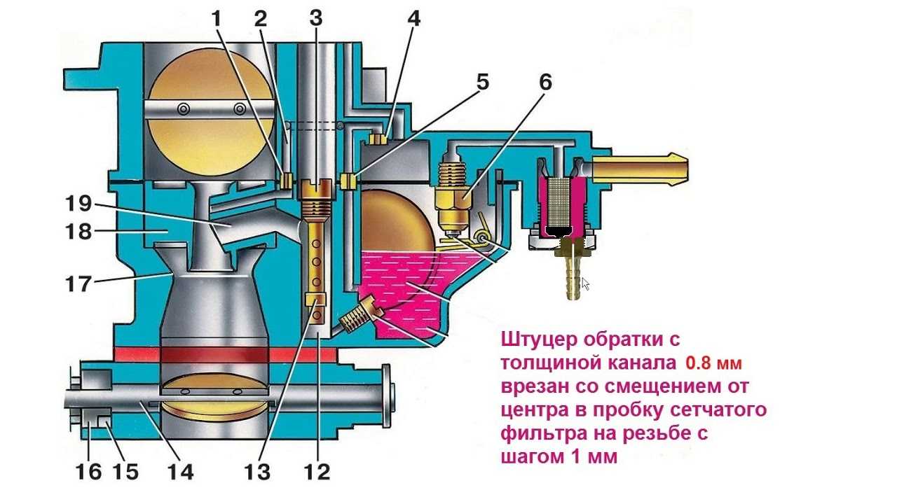 Переливает (заливает) карбюратор ваз 2105, 2107 озон