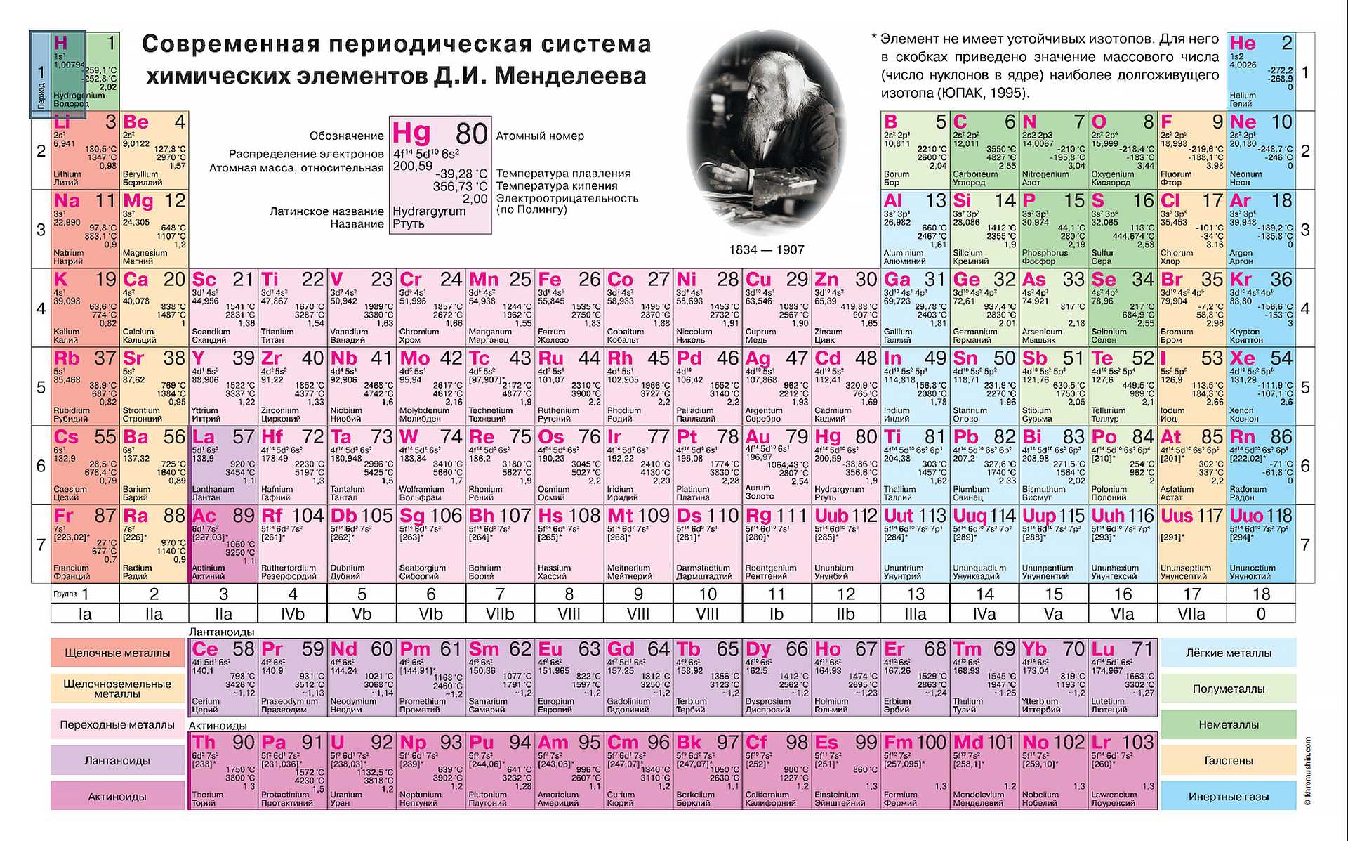 Представление символов, таблицы кодировок