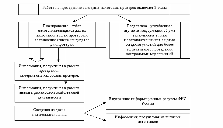 Все, что вам надо знать о юридически значимой переписке: бумажной и электронной