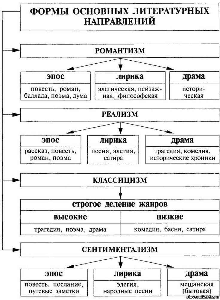 Что такое ангст в фанфиках?
                            235