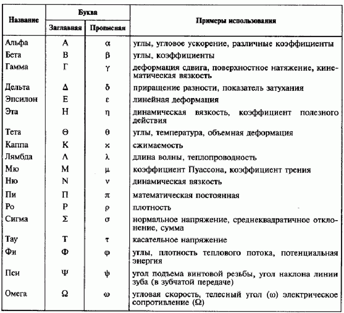 Знак омега: значение, история, использование
