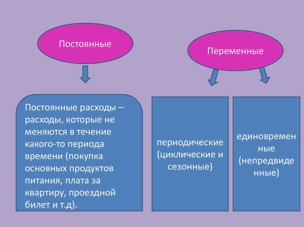 Инвестиционные расходы - что это? объясняю на морковках