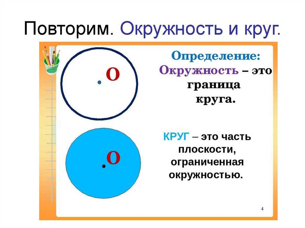 Урок 9: окружность - 100urokov.ru