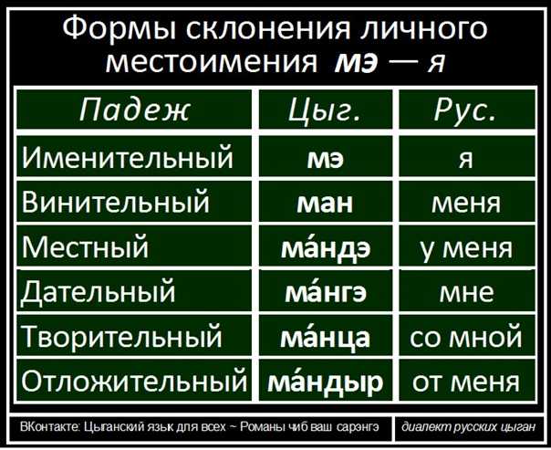 Как выразиться по-цигански: приветствие "как дела, брат" на цыганском языке