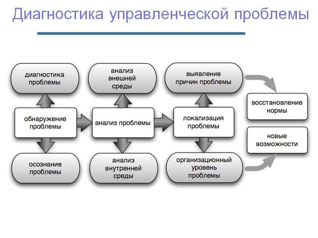 Что такое чекиниться на молодежном сленге