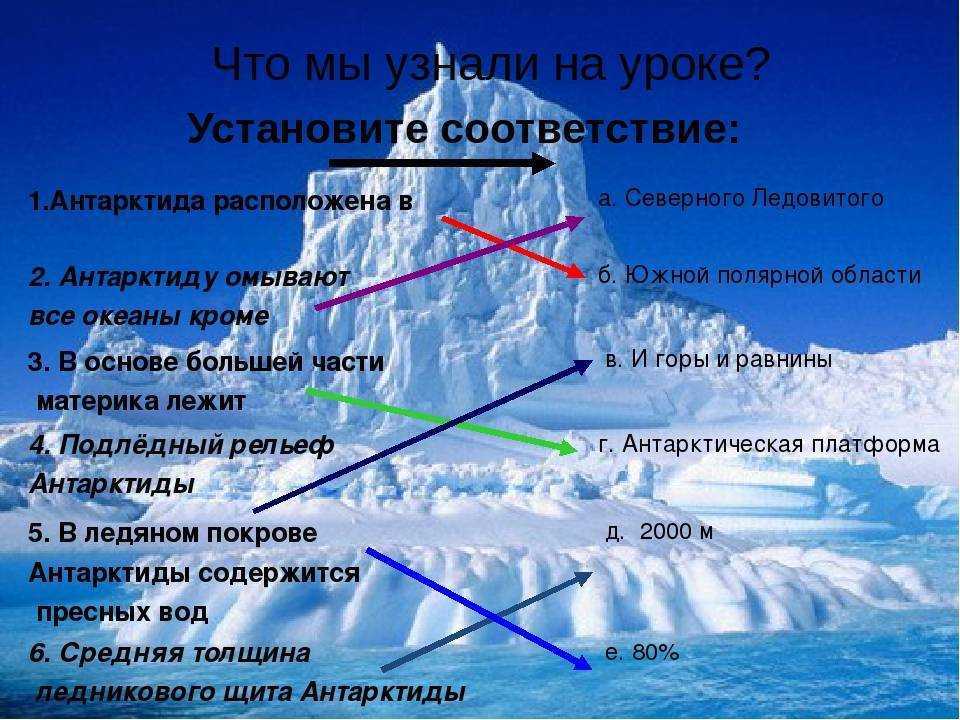 Южный океан — рувики: интернет-энциклопедия