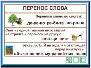 Правила переноса слов в русском языке