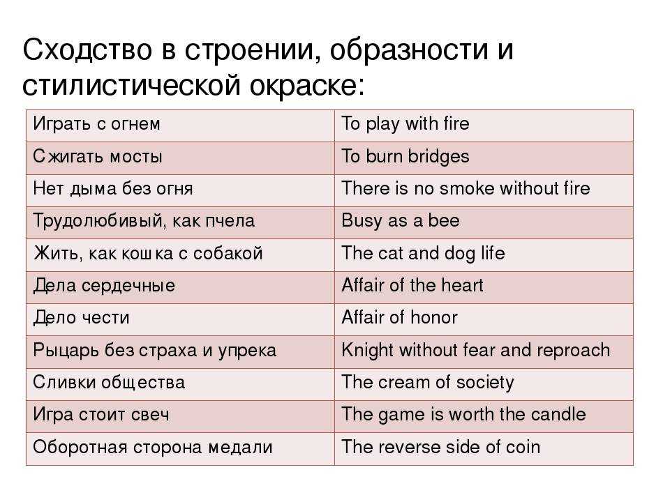 В современном английском языке существует множество уникальных и интересных выражений которые отражают настроение и эмоции говорящего Одним из таких