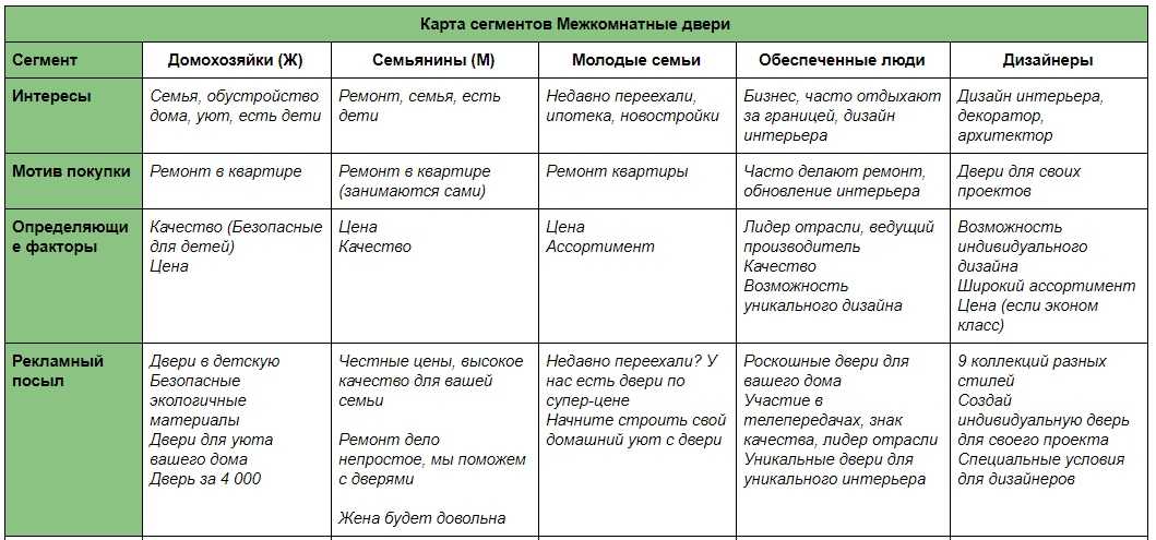 Демографические социальные группы: понимание, классификация, основные характеристики