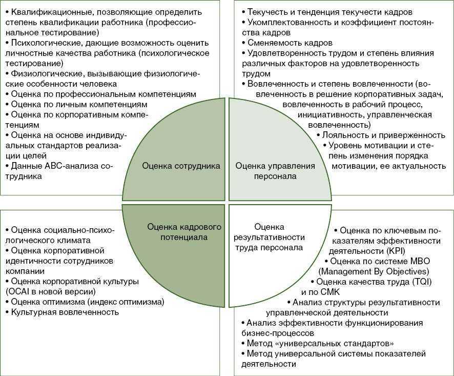 Что такое качество | статья в журнале «молодой ученый»