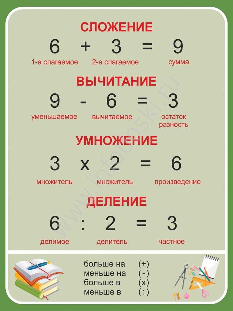 Что такое 0,1 как число?