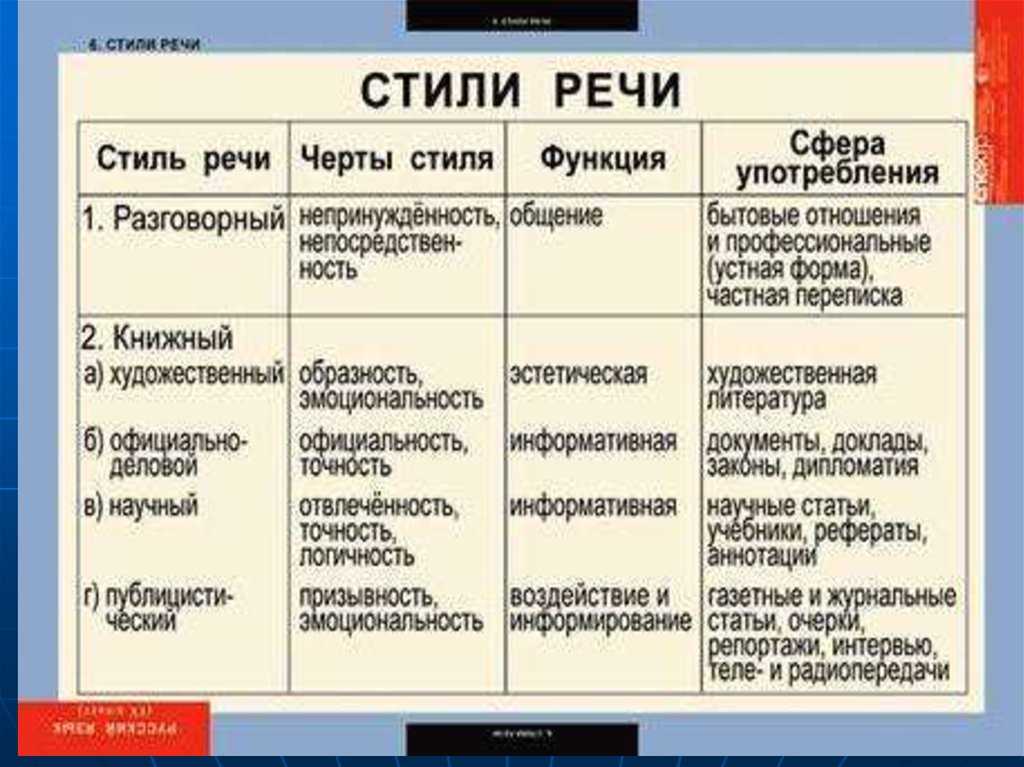 Что означает обращение "любезный" и его значение