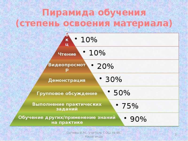 Какие звания получают выпускники медицинского университета: список и описание