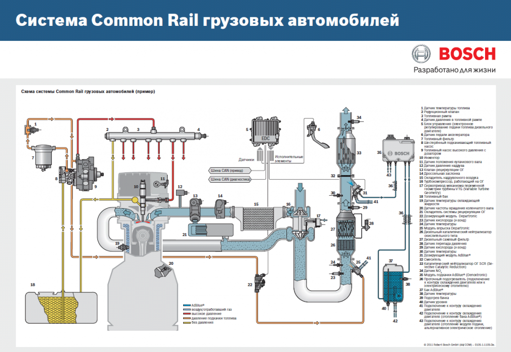 Система впрыска common rail