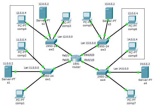Ip multicast — xgu.ru