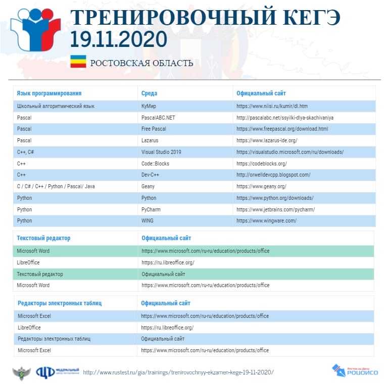 Компьютерный егэ (кегэ) по информатике: что это за формат и как к нему подготовиться