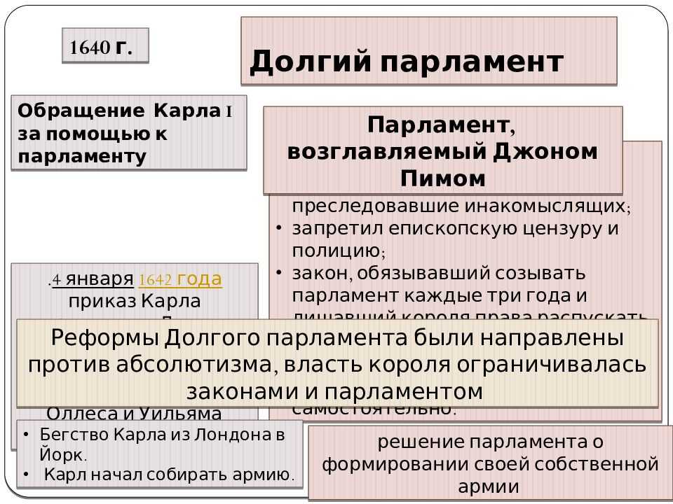 Когда и как пишутся слова: согласно и согласна