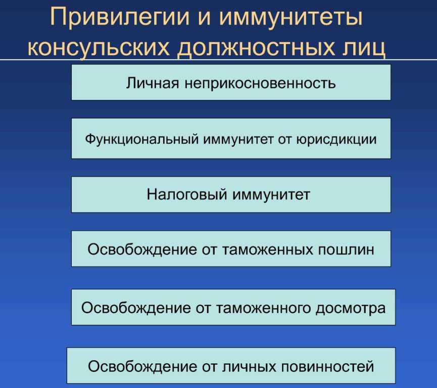 Титулы правителей византии