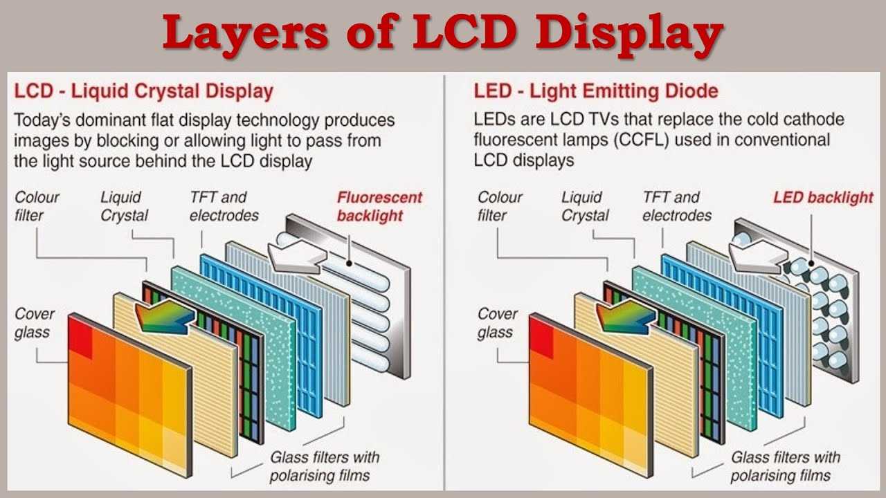 Разберемся в led-телевизорах