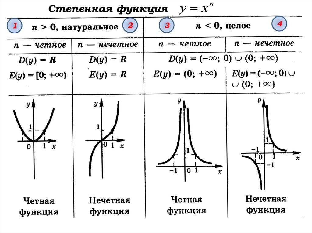 Список математических символов (+, -, x, /, =, ...)
