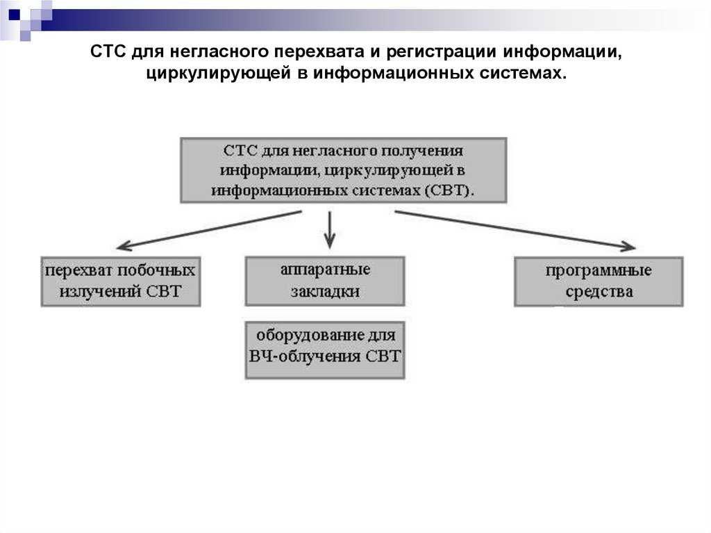 Приказ министерства промышленности и торговли рф от 15 декабря 2015 г. № 4092 "об утверждении порядка отнесения технических средств к техническим системам и устройствам с измерительными функциями" (не вступил в силу) | гарант