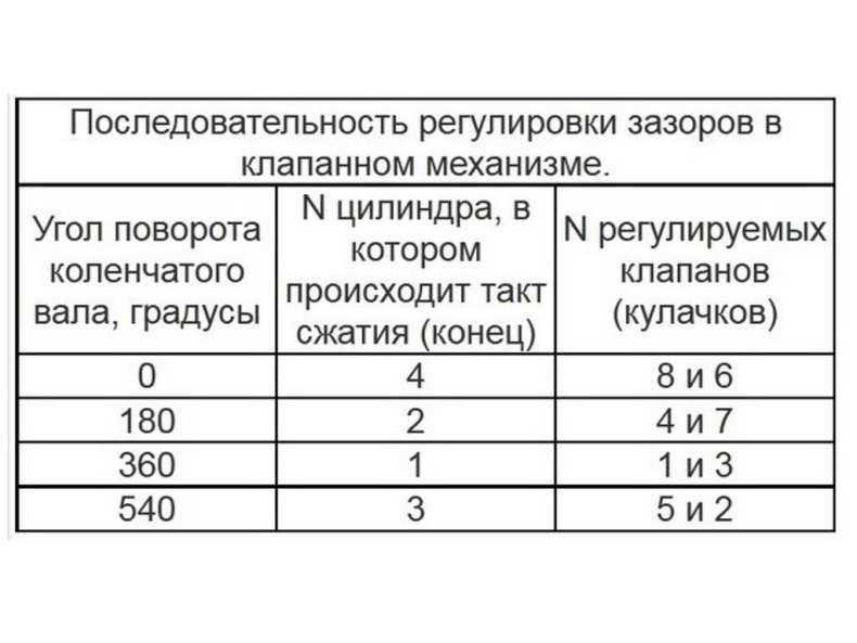 Двигатель 21127 – характеристики, проблемы, типичные поломки и ресурс