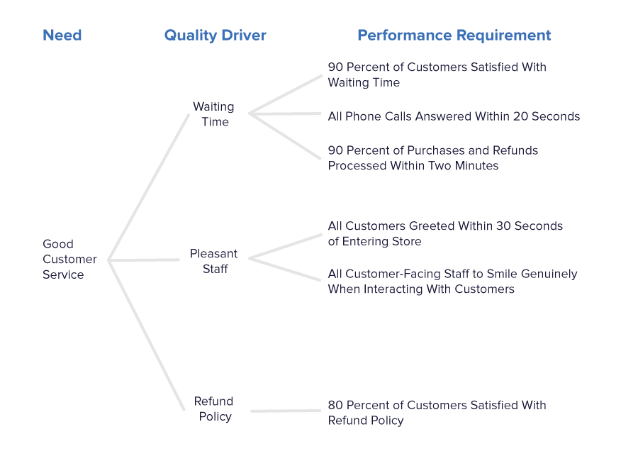 Ctq tree example and explanation - latest quality