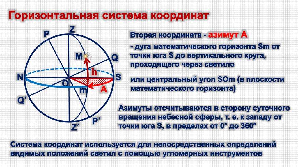 Высота светила в кульминации.