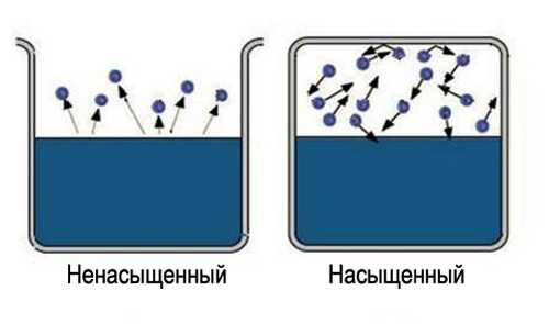Единицы измерения объемного расхода
