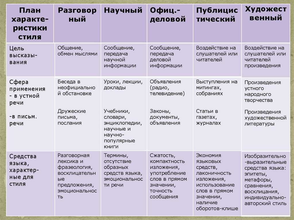 Стили текста